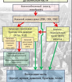 Неизвестный солдат